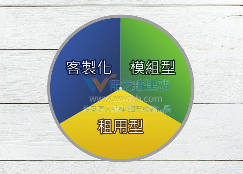 租用型网站有哪些优缺点？我该如何选择？