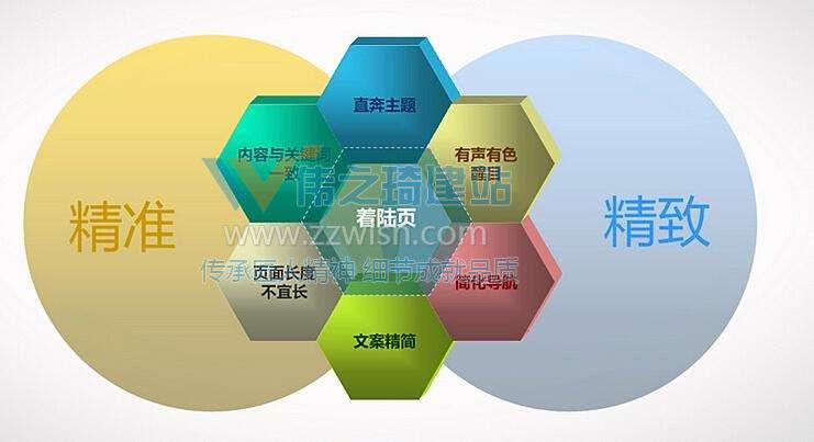 如何设置吸引人广告文案-SEO优化